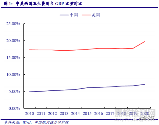 从二十大报告看医疗器械蕴藏的机遇