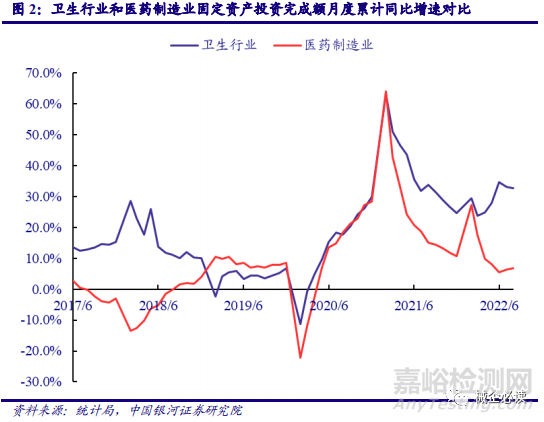 从二十大报告看医疗器械蕴藏的机遇