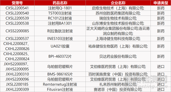 【药研日报1024】东阳光FLT3抑制剂启动Ⅲ期临床 | 抗过敏肾上腺素鼻喷雾剂报NDA...