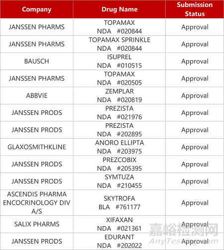 【药研日报1024】东阳光FLT3抑制剂启动Ⅲ期临床 | 抗过敏肾上腺素鼻喷雾剂报NDA...