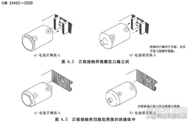 GB 9706.1-2020对医用电气设备中电池的要求