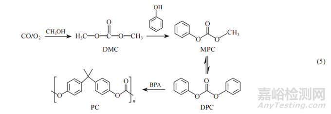 聚碳酸酯PC的聚合方式研究及市场分析