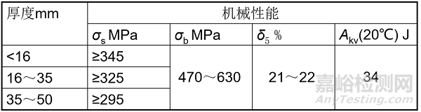 常用合金钢及其编号