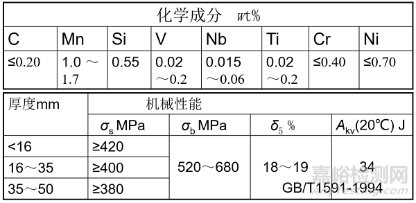 常用合金钢及其编号