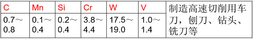 常用合金钢及其编号