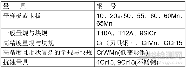 常用合金钢及其编号