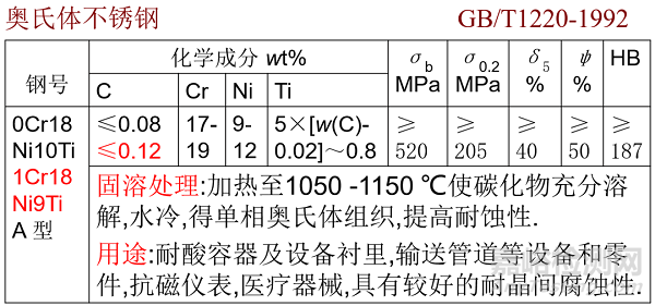 常用合金钢及其编号