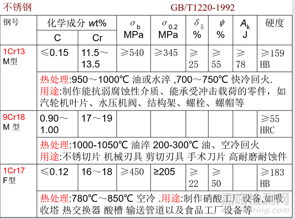 常用合金钢及其编号