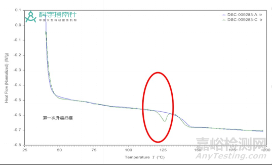 产品质量检测，一致性比对分析如何进行？