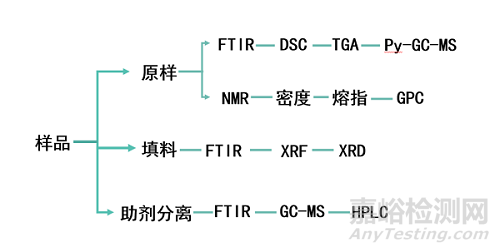 产品质量检测，一致性比对分析如何进行？