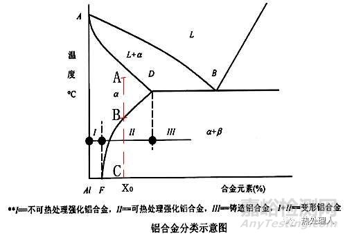 金属材料加工硬化及时效强化