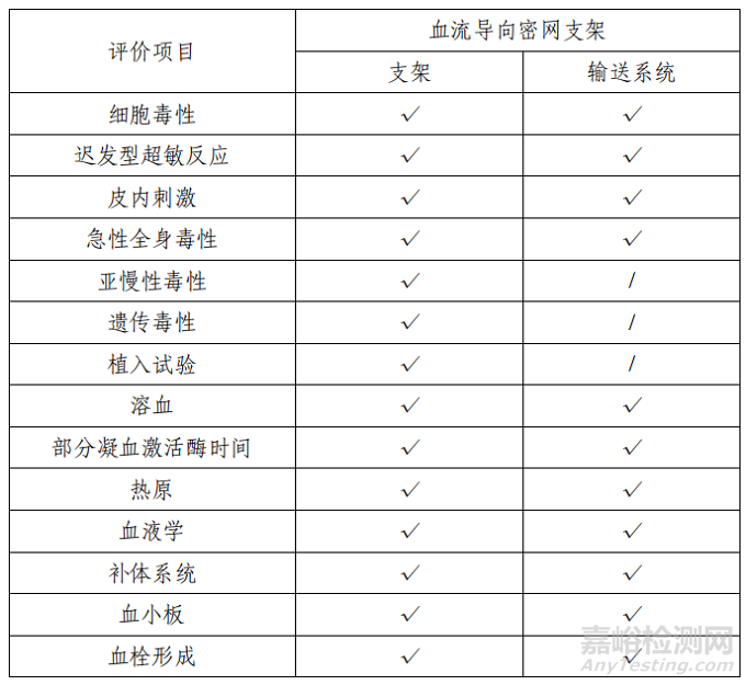 艾柯医疗研发血流导向密网支架做了哪些研发实验