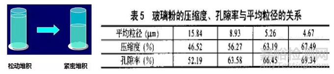 原料的粉碎工艺以及粉碎粉体的特性分析研究