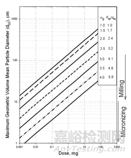 原料的粉碎工艺以及粉碎粉体的特性分析研究