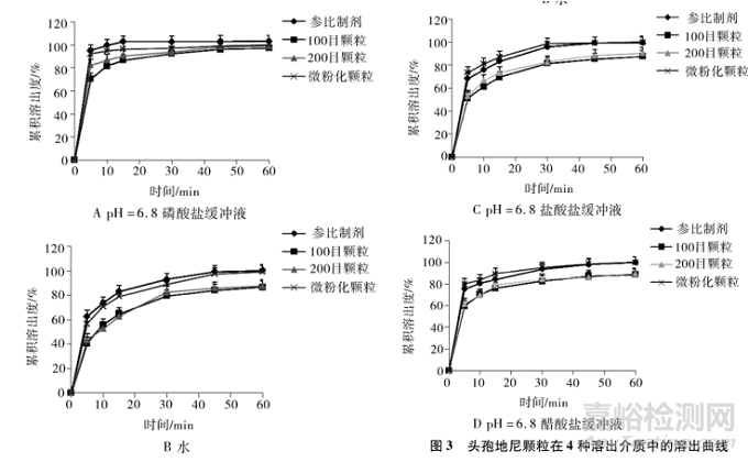 原料的粉碎工艺以及粉碎粉体的特性分析研究