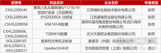 【药研日报1028】海思科糖尿病周围神经痛新药报产 | 必贝特高活性PPAR激动剂获批临床...