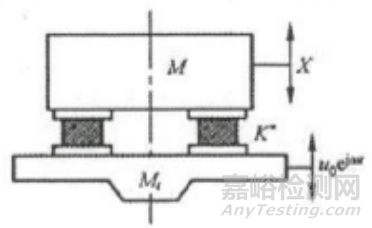 船用隔振器动态性能测试方法研究
