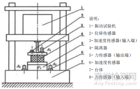 船用隔振器动态性能测试方法研究