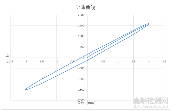 船用隔振器动态性能测试方法研究