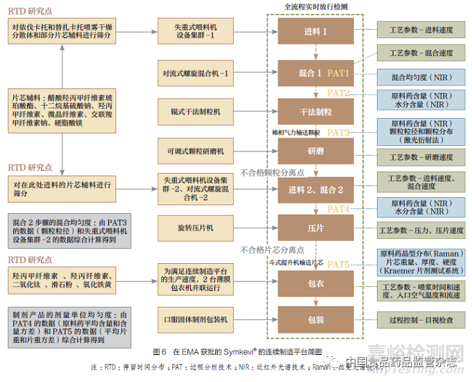 国内外已上市连续制造口服固体制剂药学审评内容的研究与启示