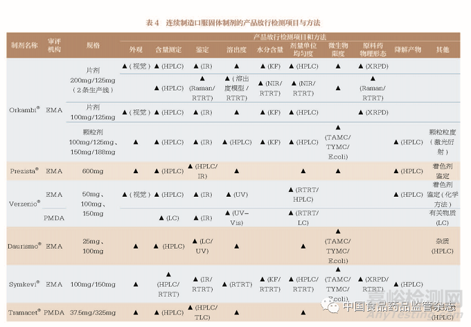 国内外已上市连续制造口服固体制剂药学审评内容的研究与启示