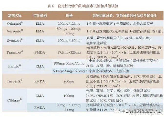 国内外已上市连续制造口服固体制剂药学审评内容的研究与启示