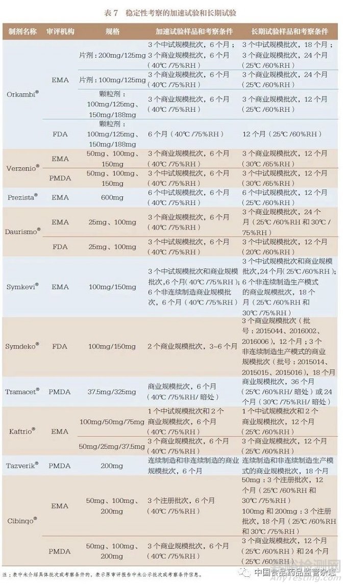 国内外已上市连续制造口服固体制剂药学审评内容的研究与启示