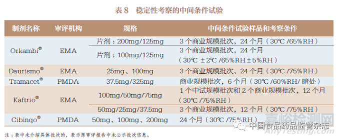 国内外已上市连续制造口服固体制剂药学审评内容的研究与启示