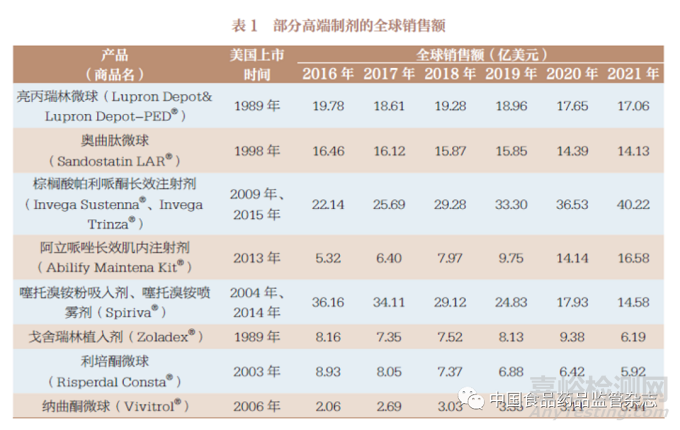 高端制剂的临床可及性研究