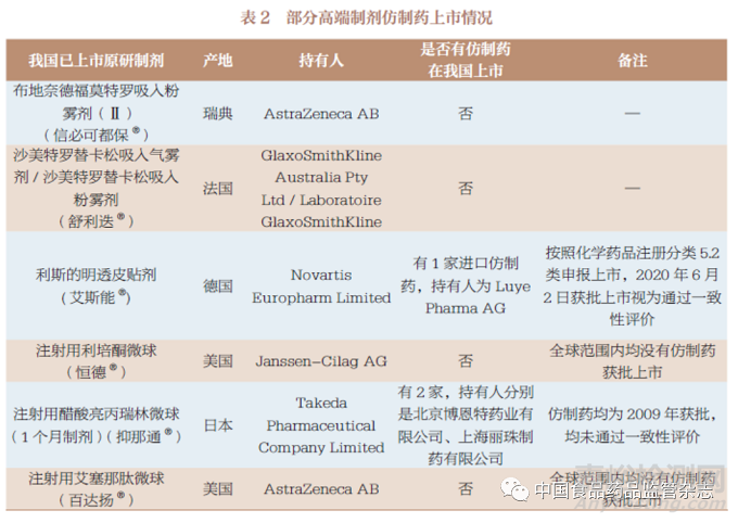 高端制剂的临床可及性研究