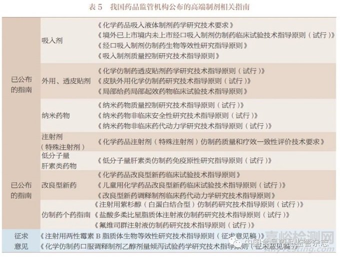 高端制剂的临床可及性研究