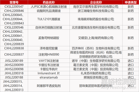 【药研发1031】绿叶长效IL-4Rα单抗获批皮炎临床 | FIC类固醇新药向FDA报NDA...