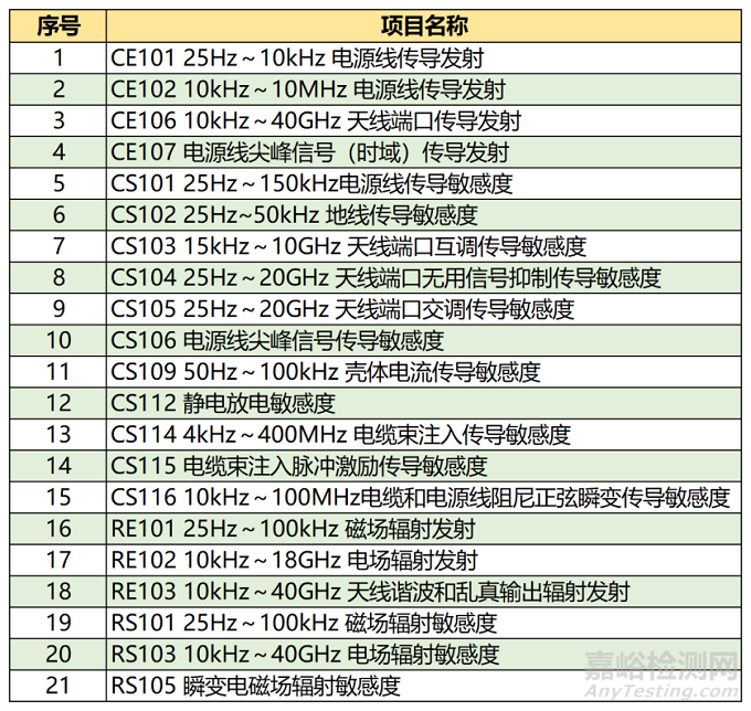 电磁兼容性设计、整改与检测标准