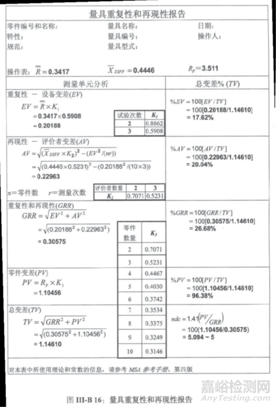 确定重复性和再现性的指南-平均值和极差法