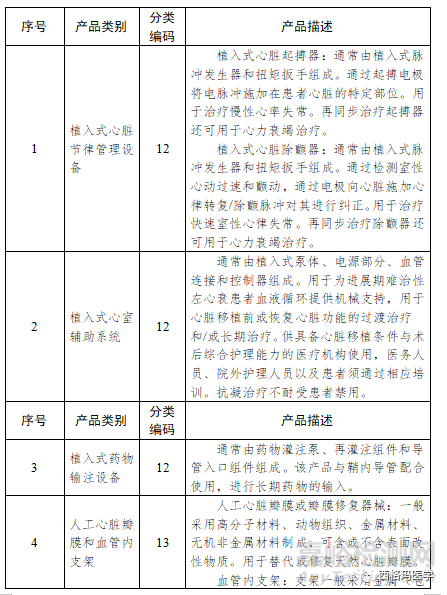 新法规下医疗器械的临床试验