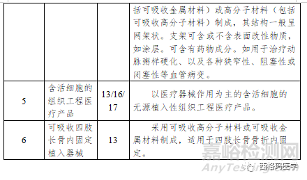 新法规下医疗器械的临床试验