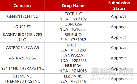 【药研日报1101】君实DKK1单抗获批实体瘤临床 | 知易益生菌LBP获批化疗腹泻临床...