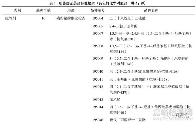 国家药包材标准物质的发展现状与展望