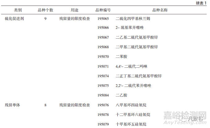 国家药包材标准物质的发展现状与展望