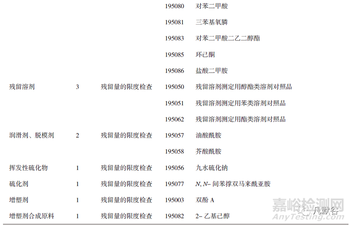 国家药包材标准物质的发展现状与展望