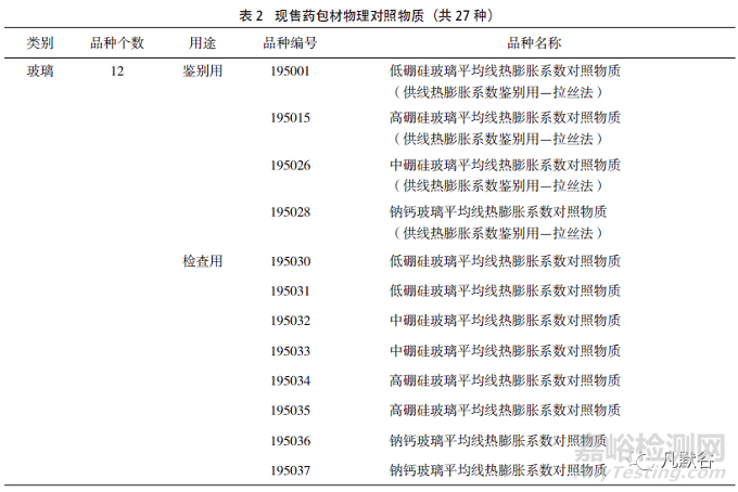 国家药包材标准物质的发展现状与展望