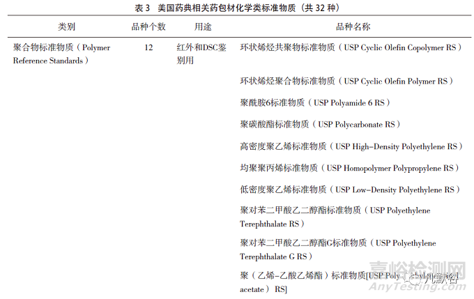 国家药包材标准物质的发展现状与展望