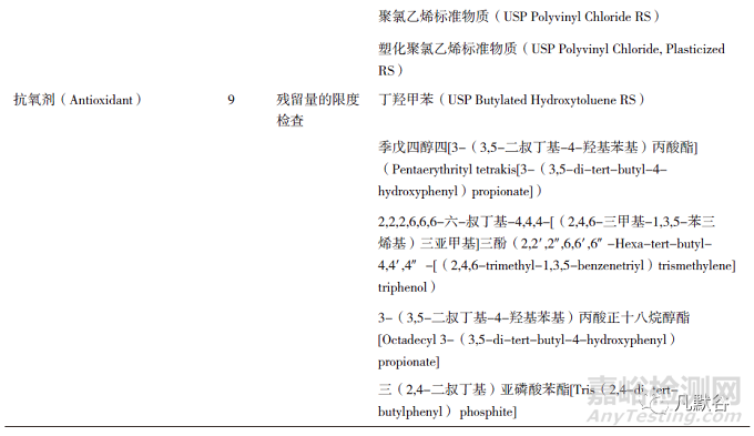 国家药包材标准物质的发展现状与展望