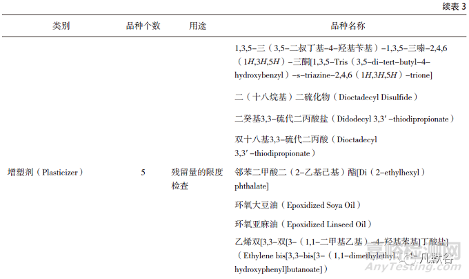 国家药包材标准物质的发展现状与展望