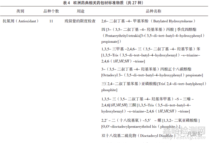 国家药包材标准物质的发展现状与展望