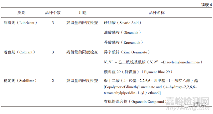 国家药包材标准物质的发展现状与展望