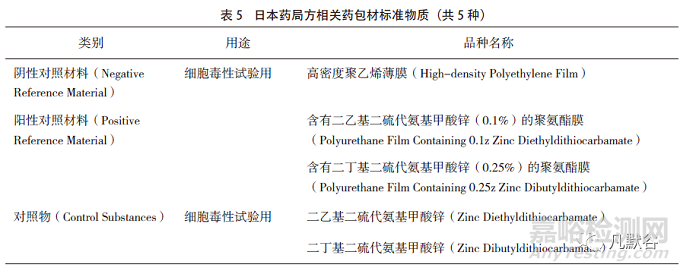 国家药包材标准物质的发展现状与展望