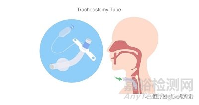 FDA通告--气管造口管的短缺