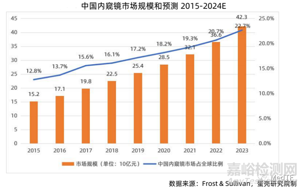 AQ-300：国产首台4K超清消化内镜