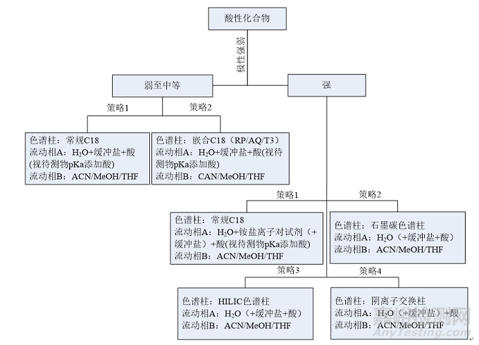 基于几个简单案例浅谈化合物的保留策略